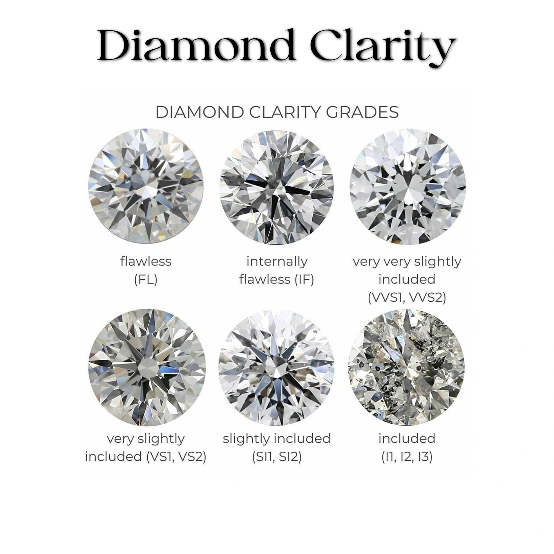 เทียบความใสของเพชร