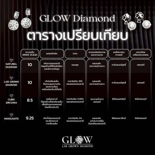 ตารางเปรียบเทียบ